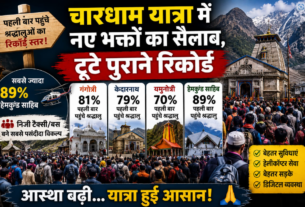 र्चारधाम यात्रा में नए भक्तों का सैलाब, टूटे पुराने रिकॉर्ड