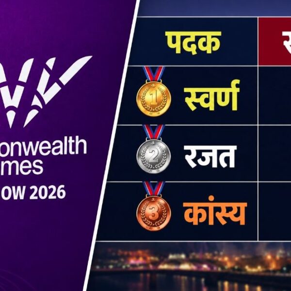 कॉमनवेल्थ गेम्स 2026- 17 पदकों के साथ 10वें स्थान पर भारत